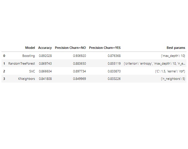 GridSearchCV mejores modelos.
